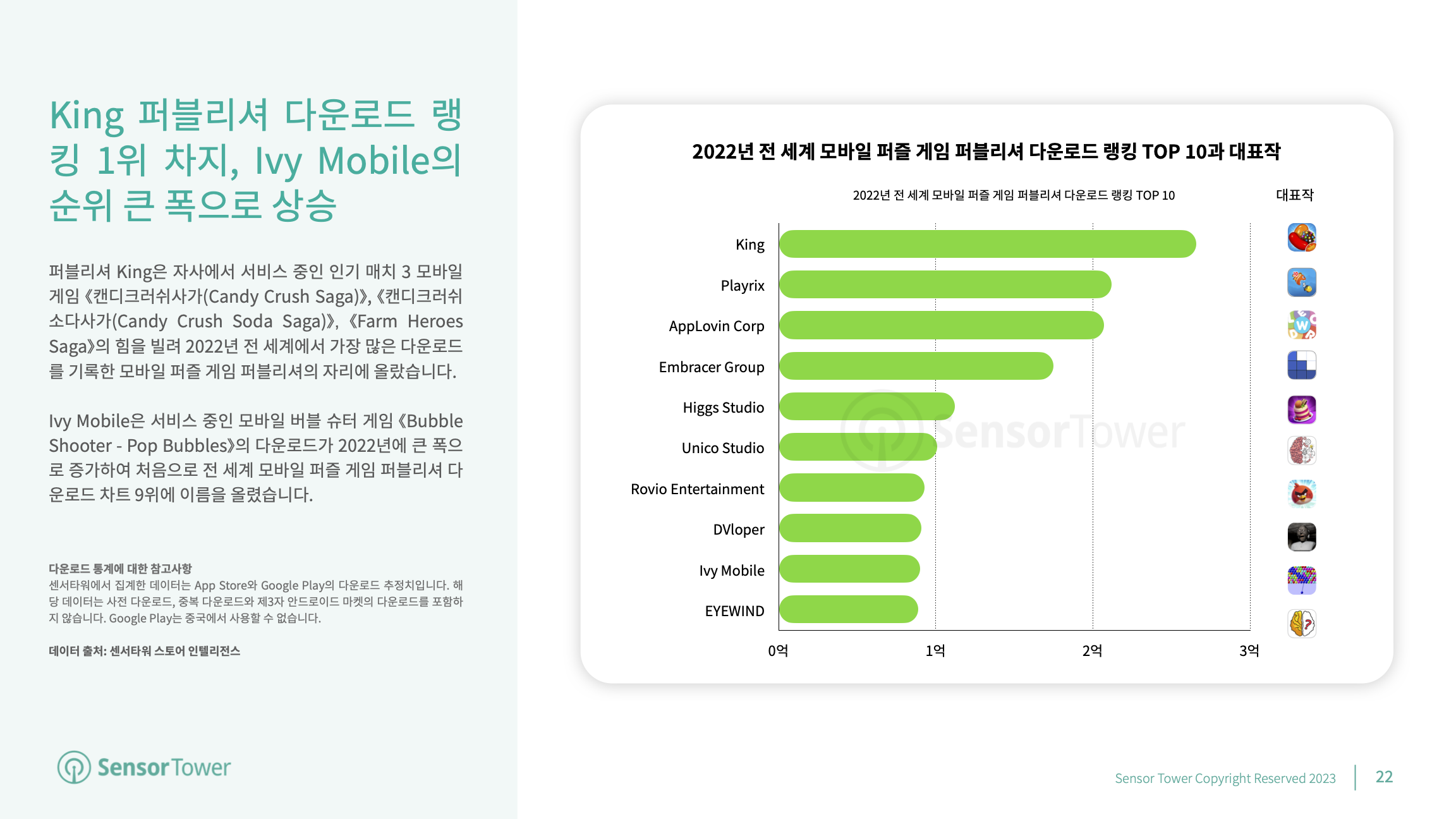 -KR- Mobile Games Market Outlook 2023(pg22)