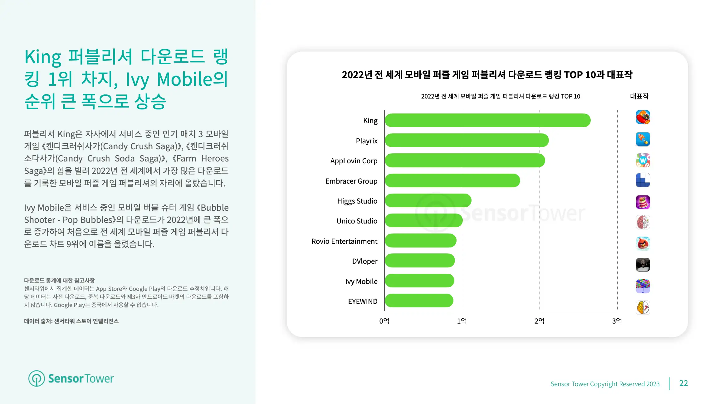 -KR- Mobile Games Market Outlook 2023(pg22)
