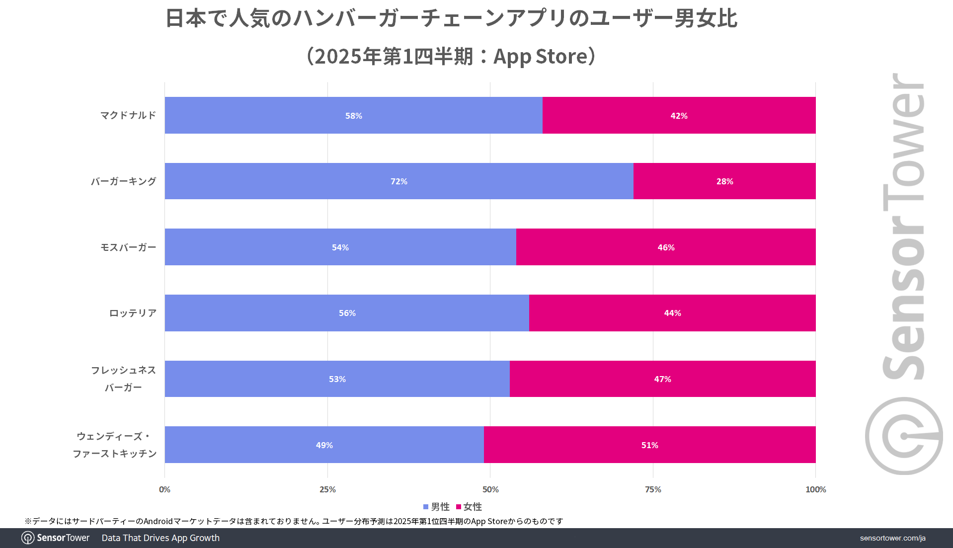 User-demographic-hamburger-chain-app-JP