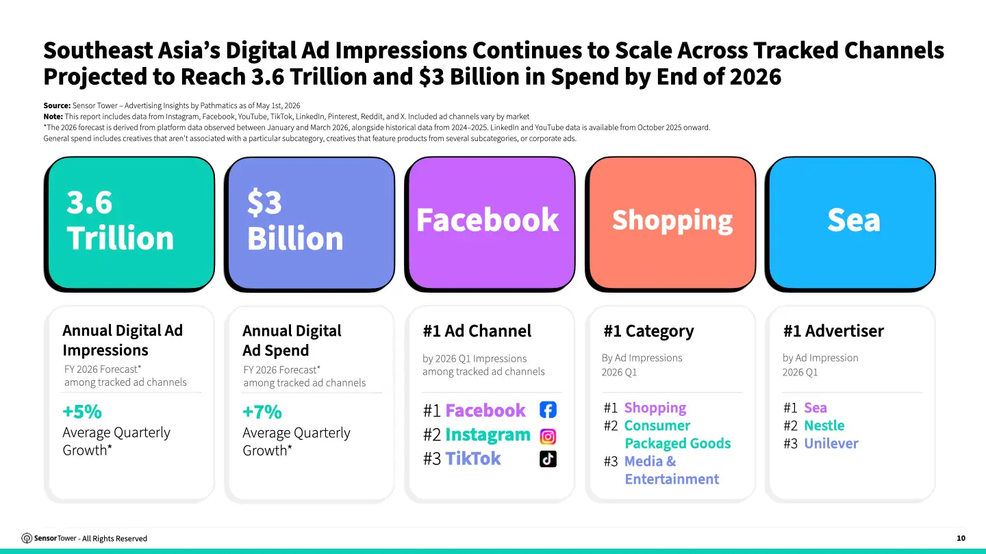state-of-digital-advertising-sea-2026-01