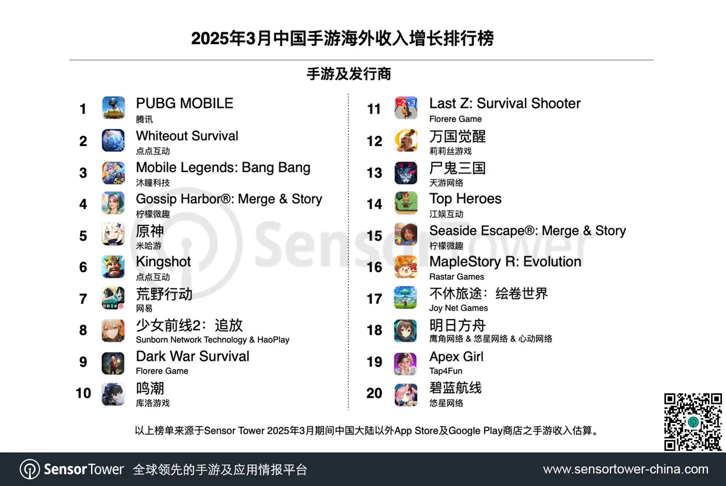 2025年3月成功出海的中国手游-chart-2