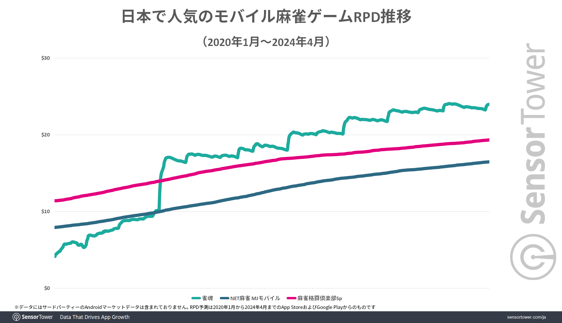 RPD-Trend-by-Game-JP