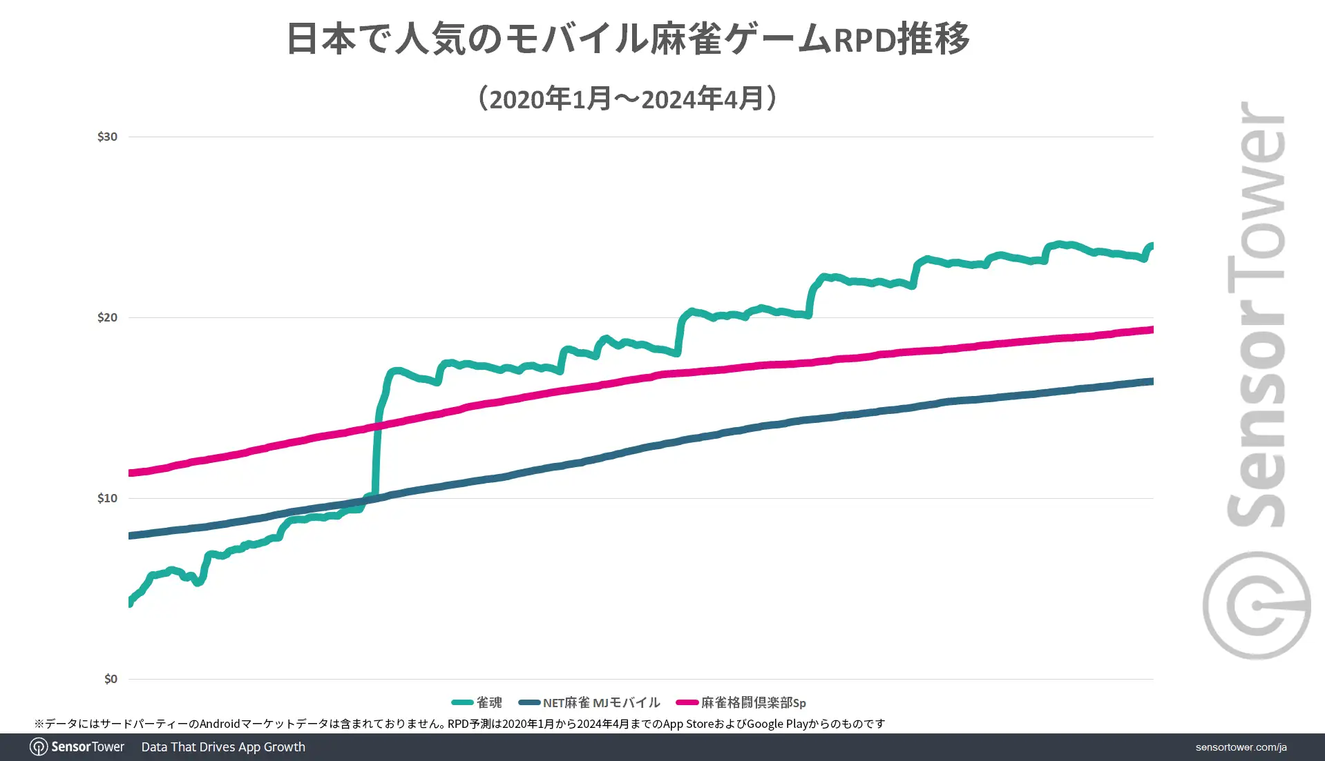 RPD-Trend-by-Game-JP