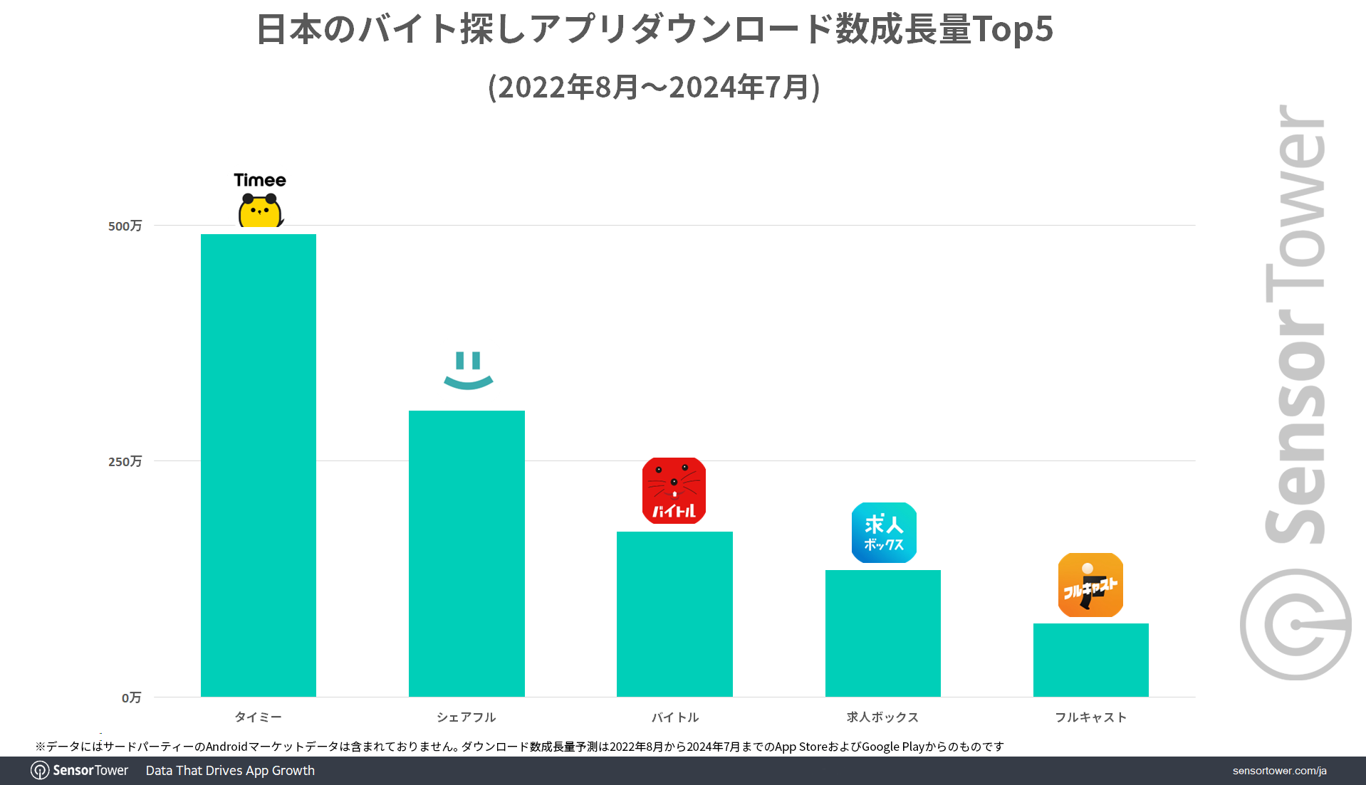 DL-Growth-Top5-Part-time-job-JP