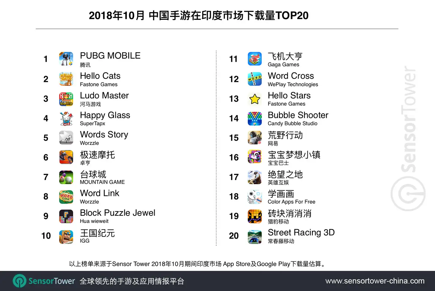 October TOP20 China games in India by downloads