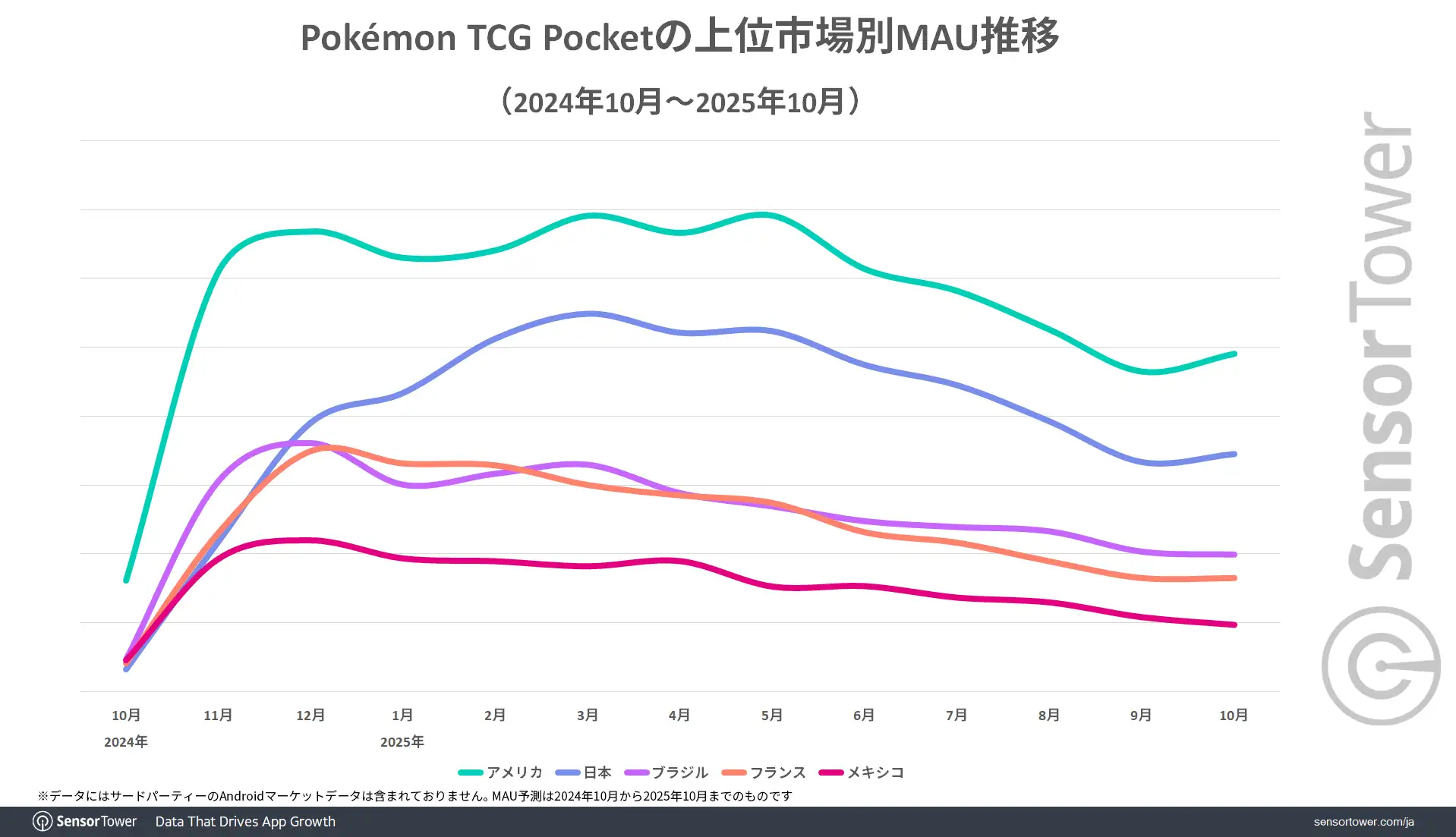 TCG-Pocket-MAU-trend-by-market-JP