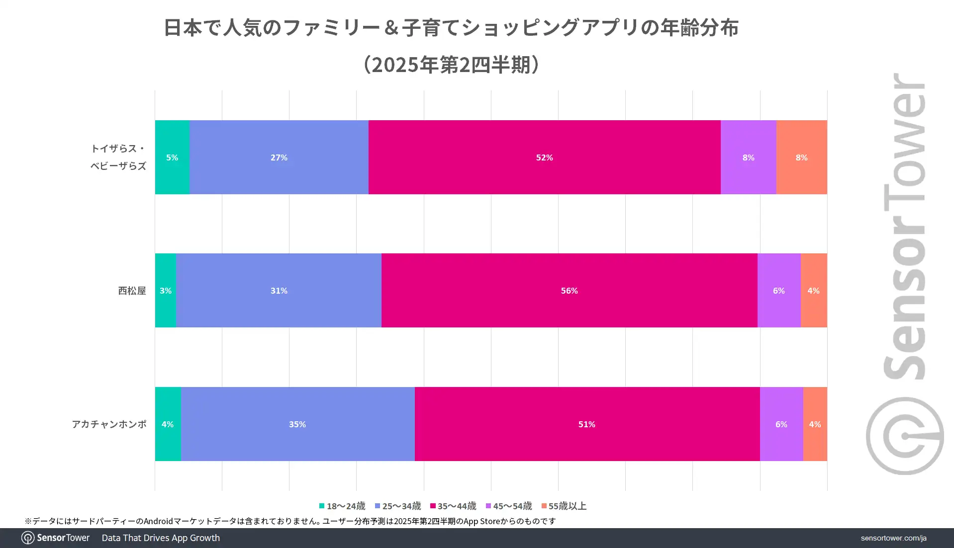 User-demographic-FamilyParenting-apps-JP