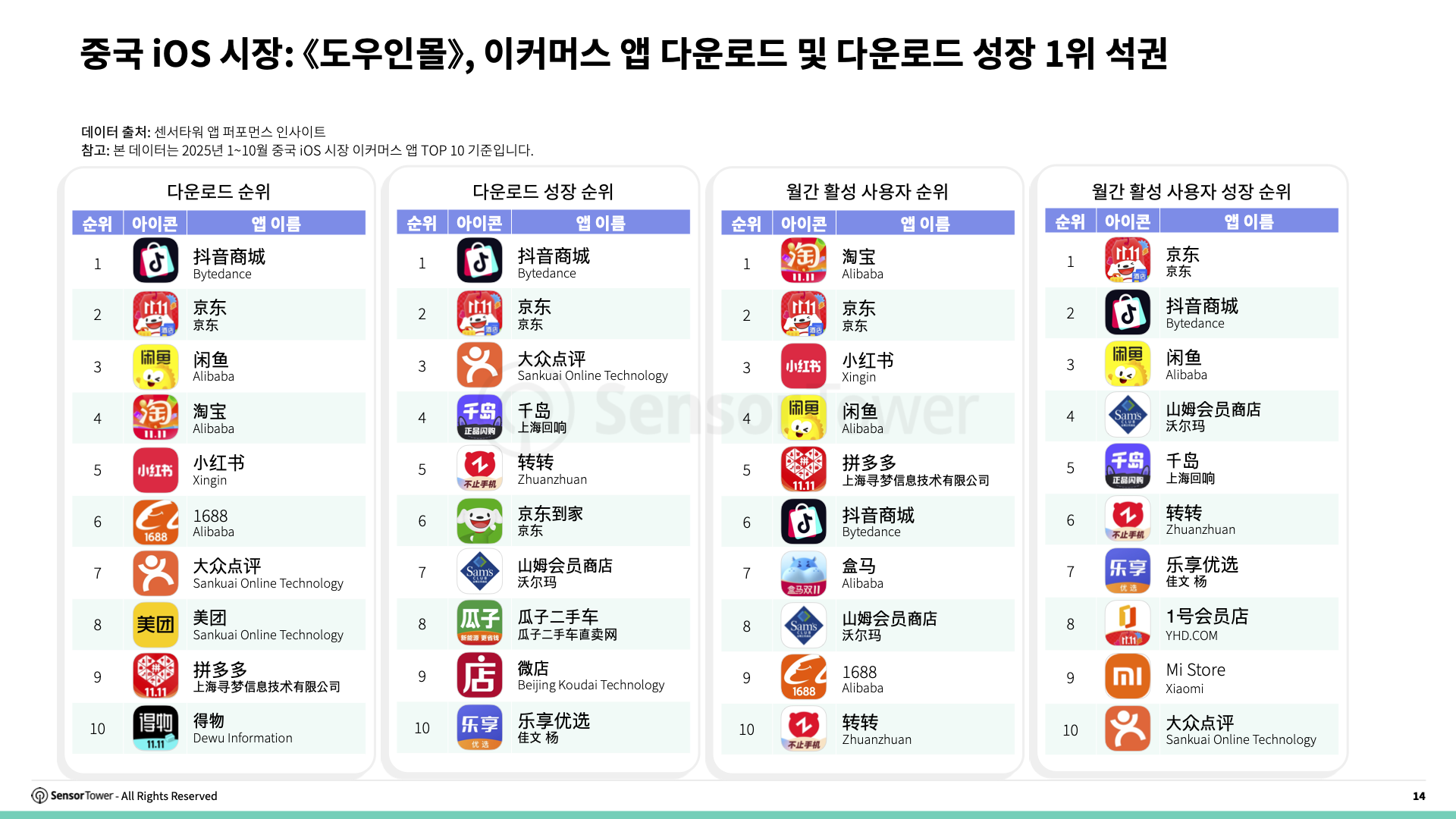-KR- E-commerce Holiday Season Spending and Performance Trends 2025 Report(pg14)