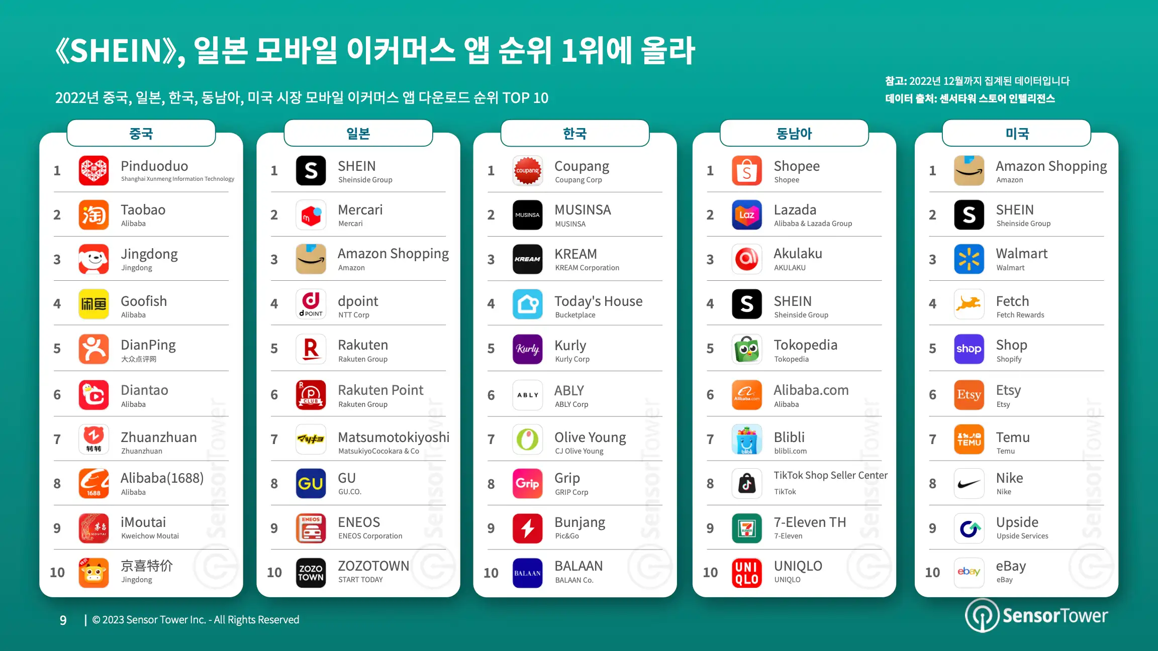 -KR- State of Shopping Apps 2023 Report(pg9)