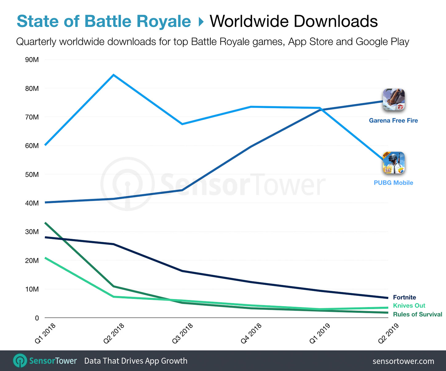 The History of Battle Royale Games 