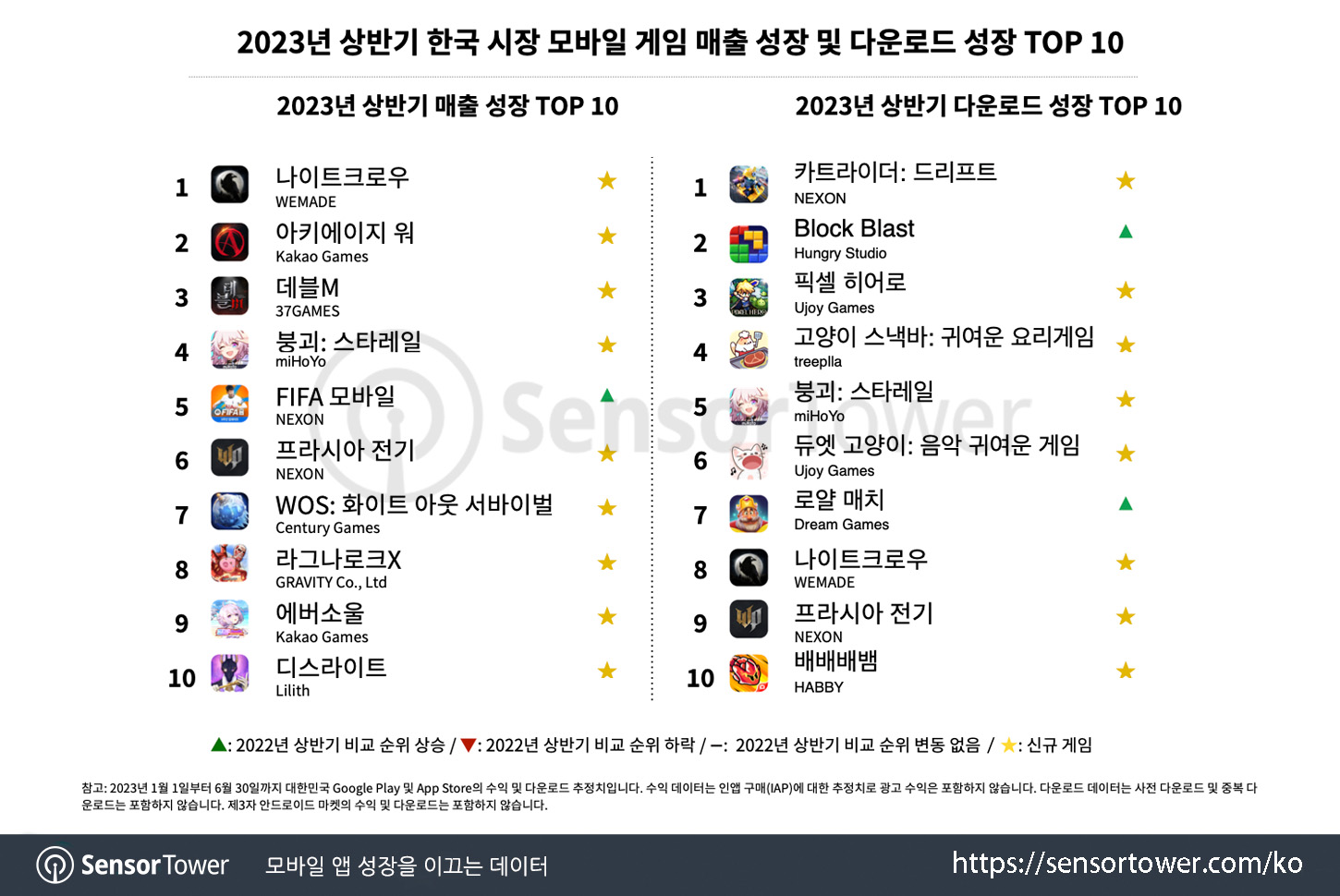 Updated Chart 4