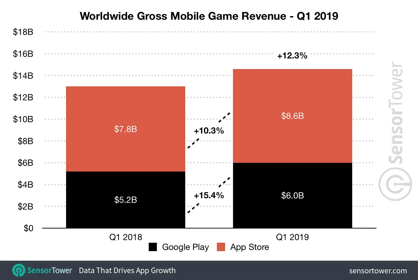 Q1 2019 Mobile Game Revenue