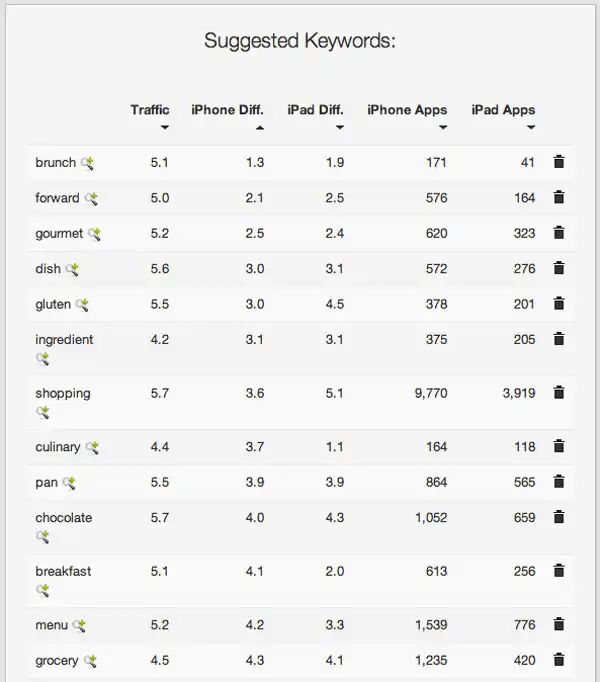 lt="keywords to include in recipe app
