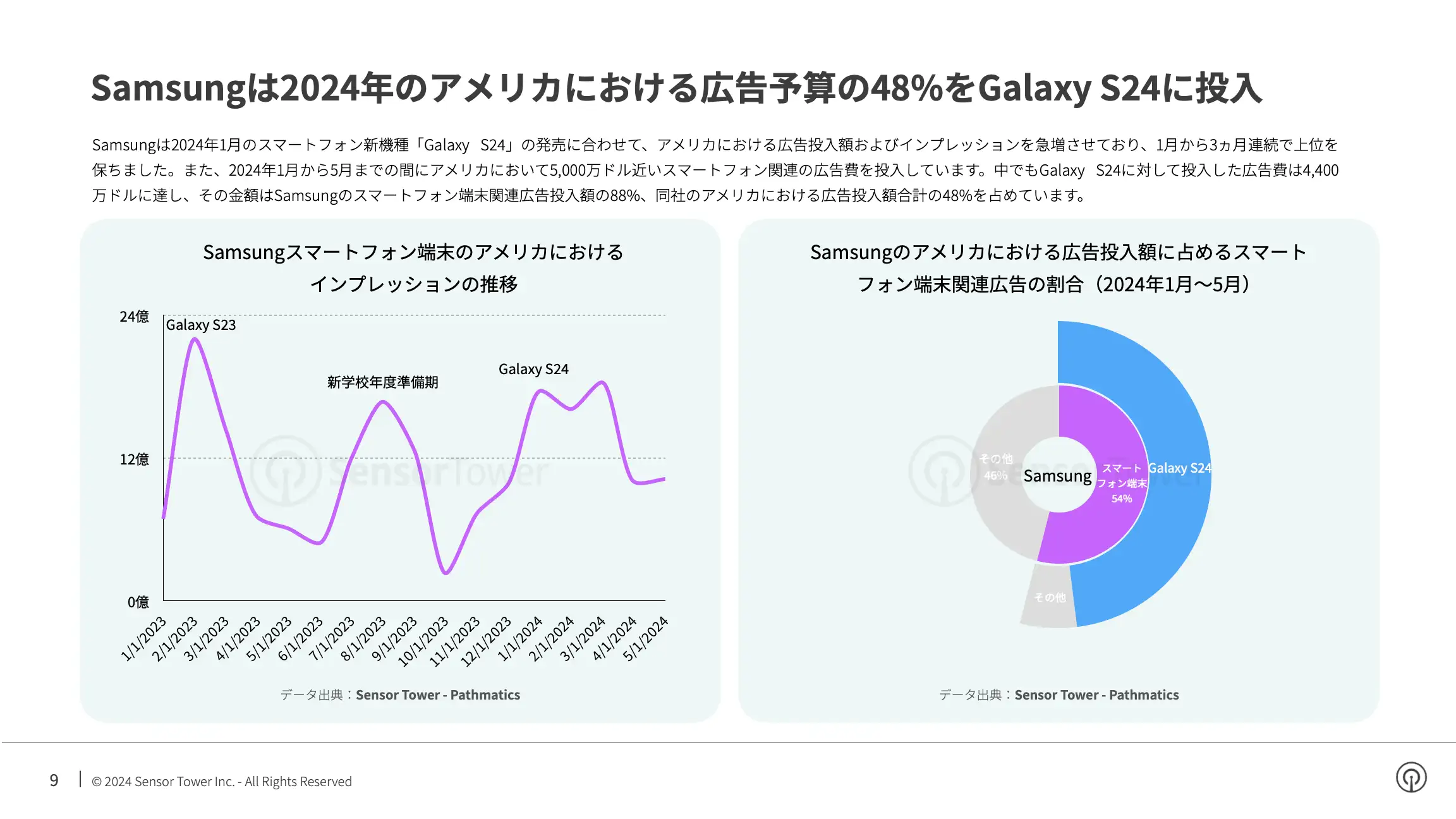 -JP- Top Appliance APAC Advertisers in the US 2024 Report(pg9)