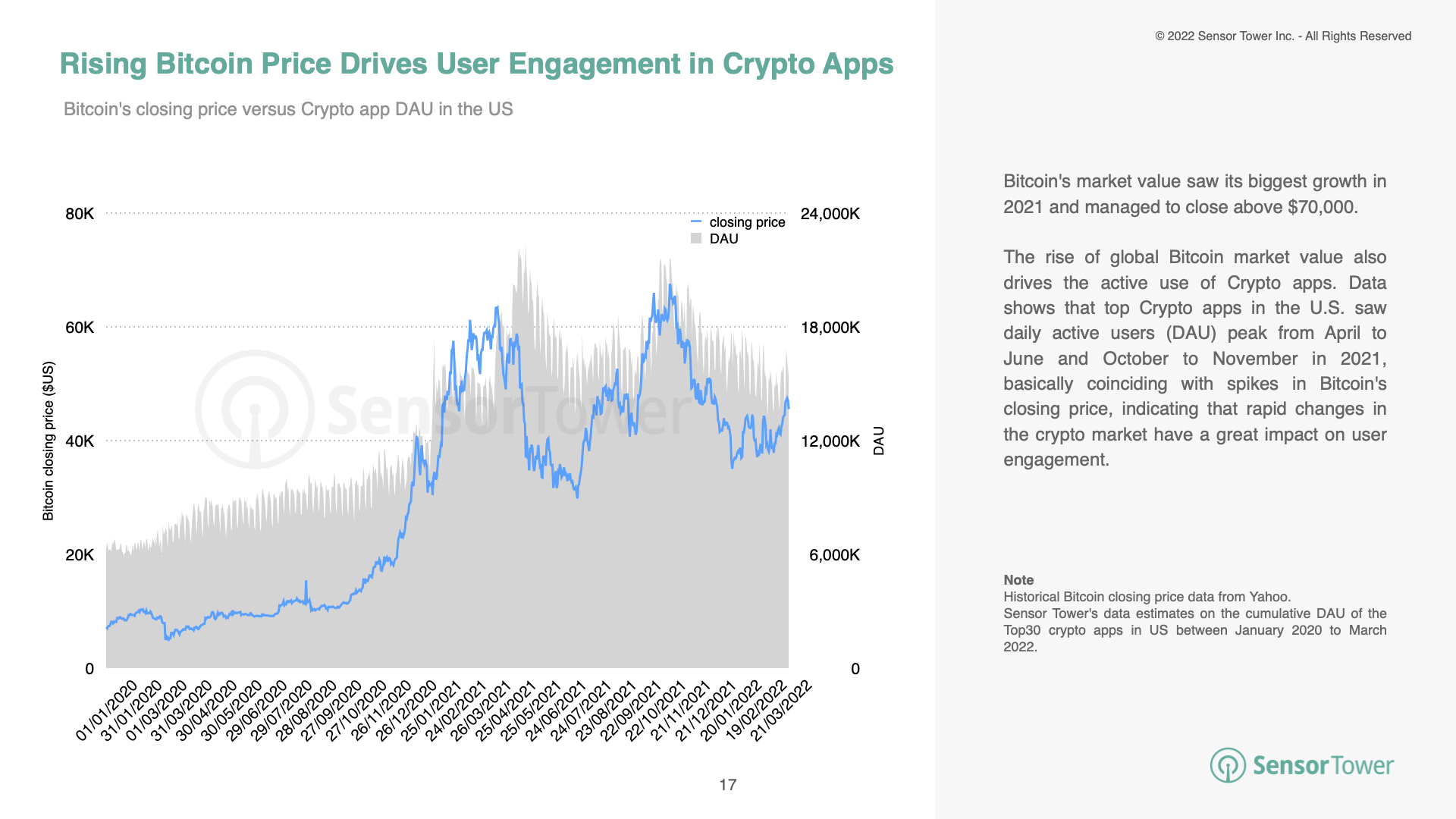 -EN-State of Crypto Apps Report(pg17)