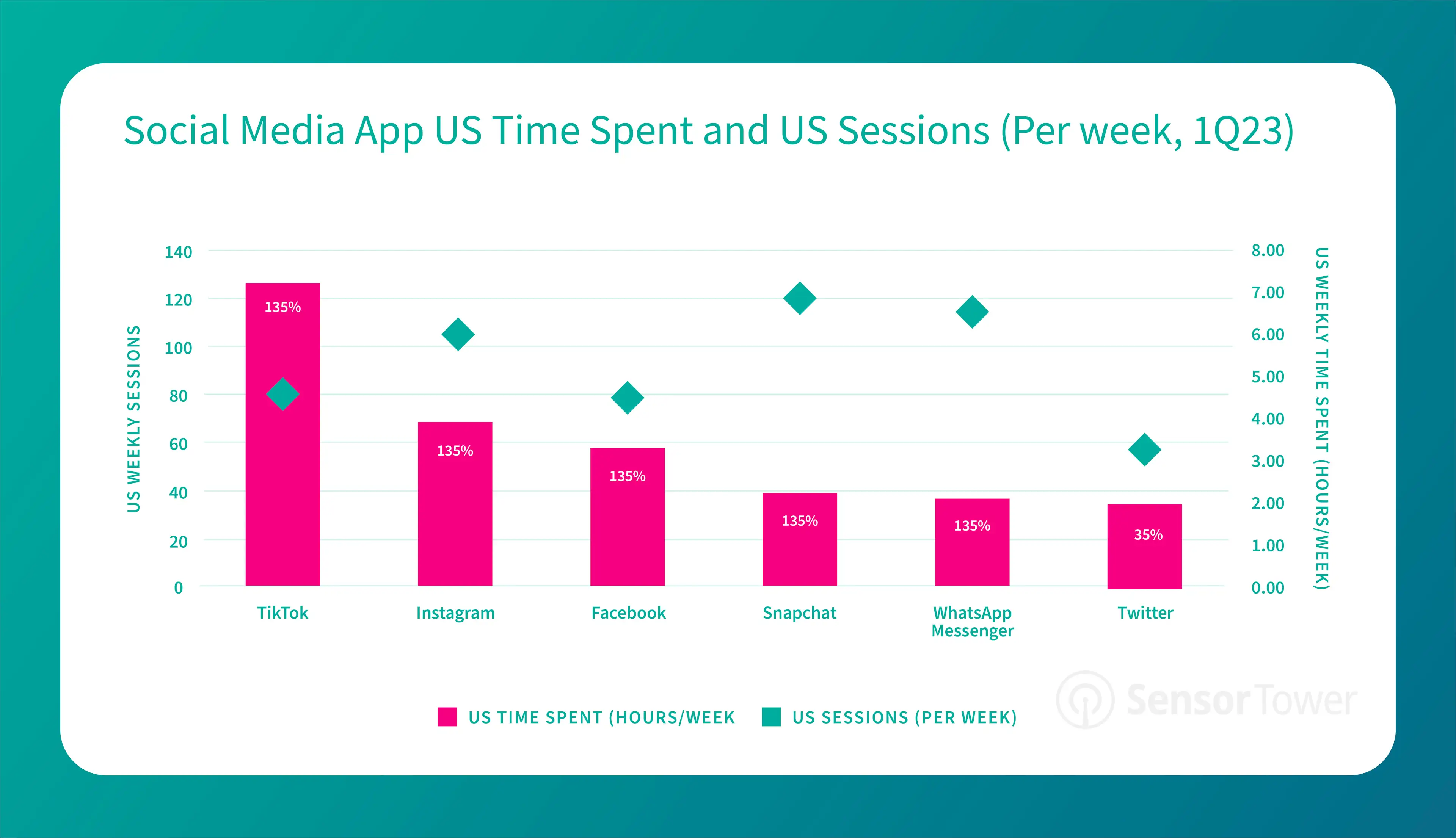 Social Media Trends Q1 23 - Snap