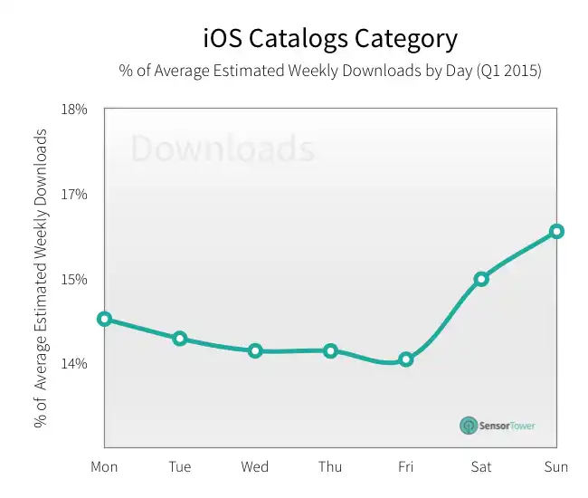 lt="catalogs downloads