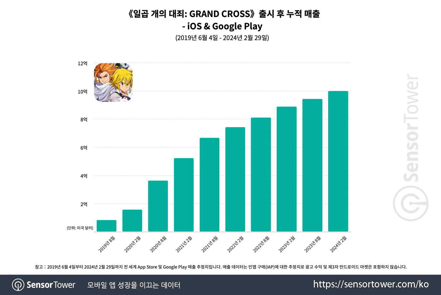 Seven Deadly Sins_Chart 1