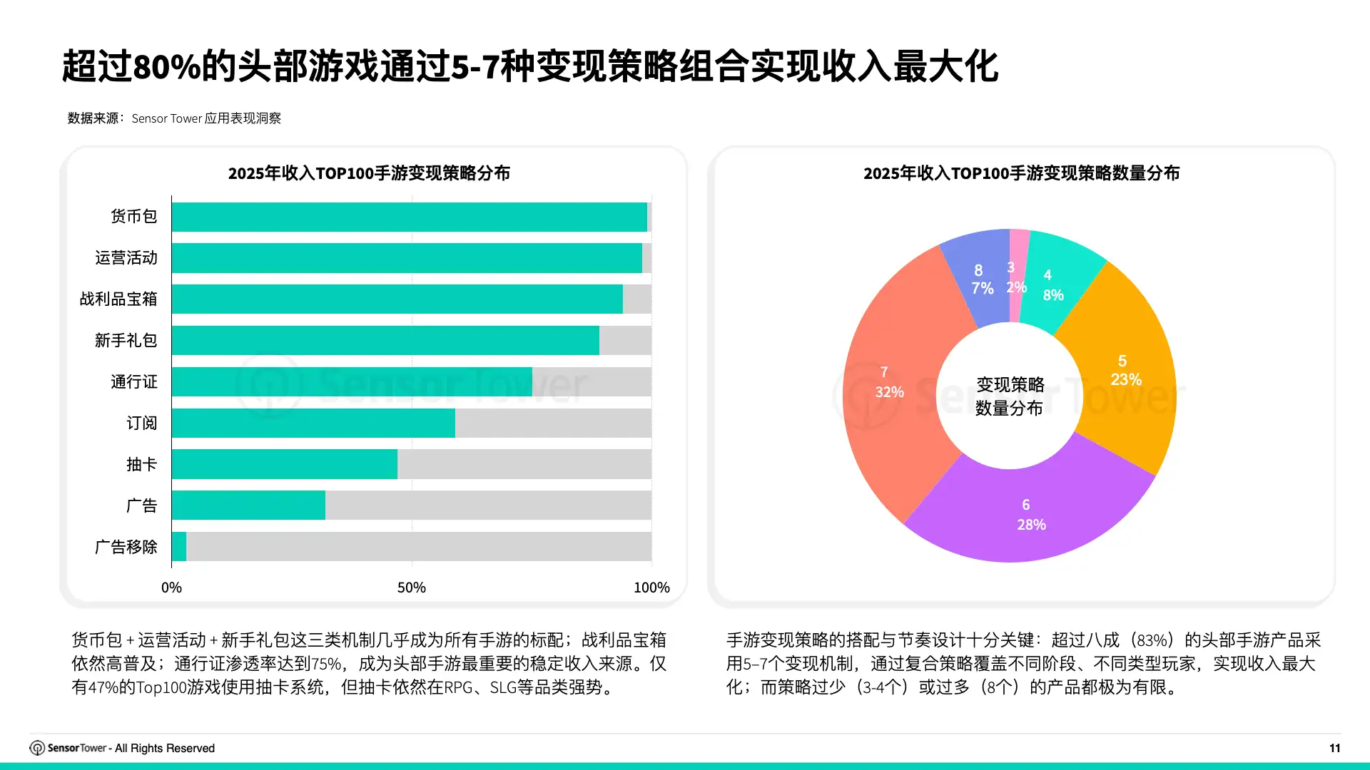 2026年移动游戏变现趋势洞察(pg11)