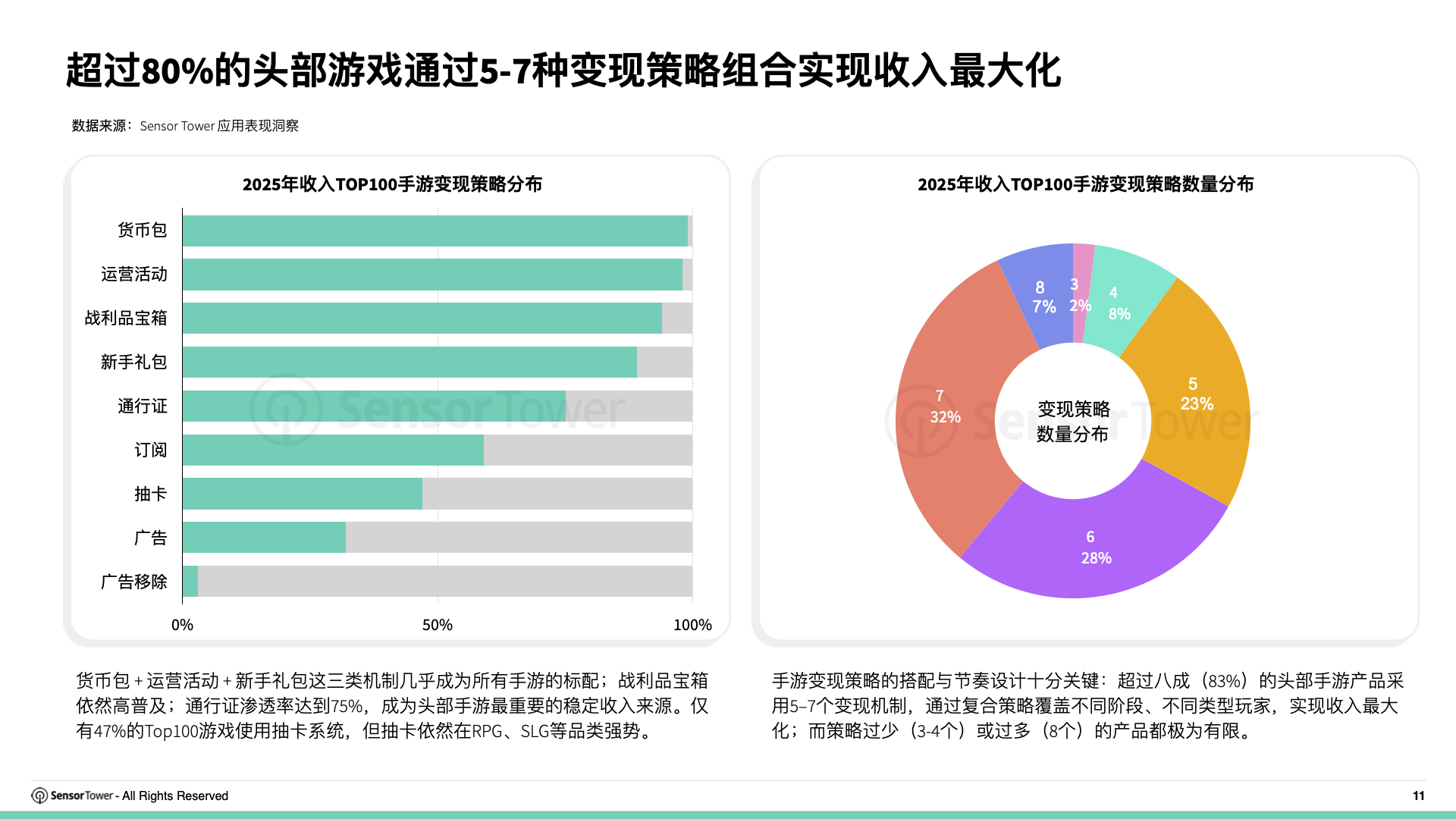 2026年移动游戏变现趋势洞察(pg11)
