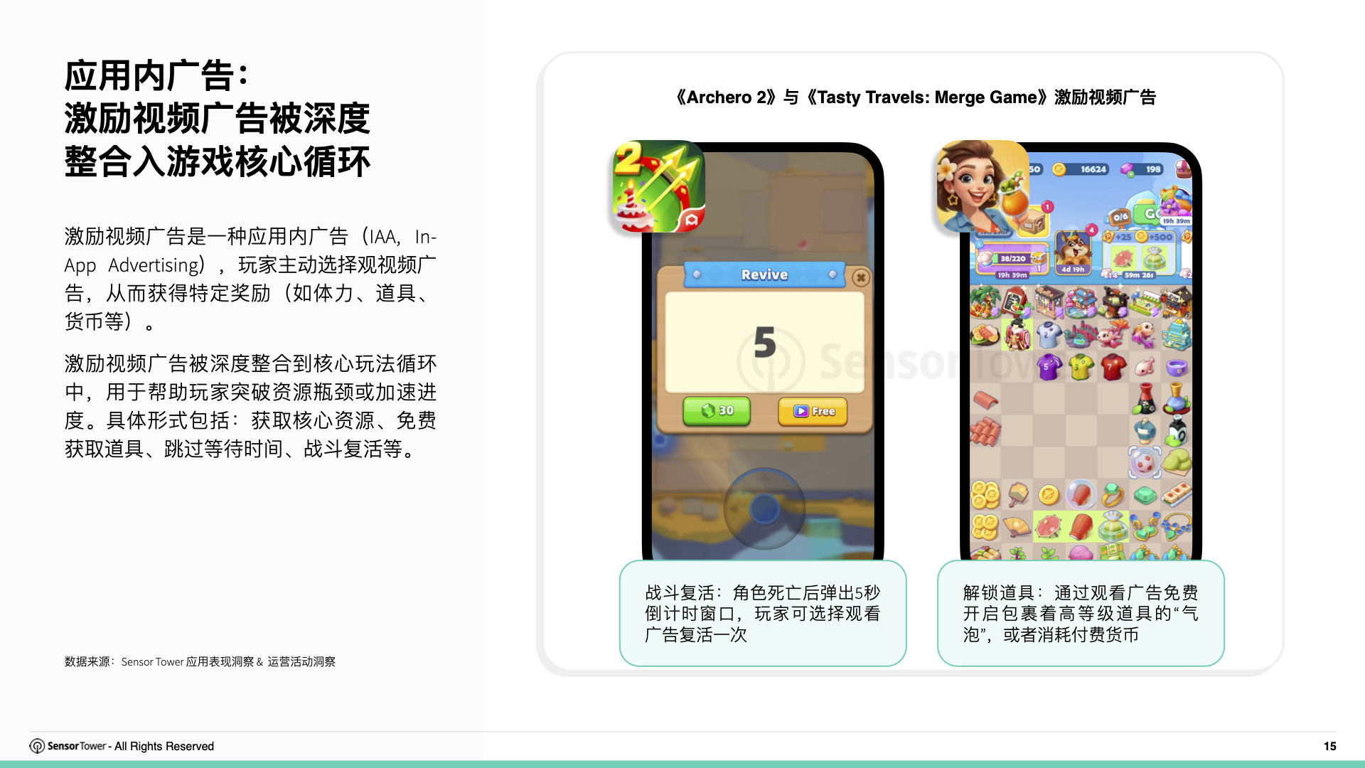 2026年移动游戏变现趋势洞察(pg15)