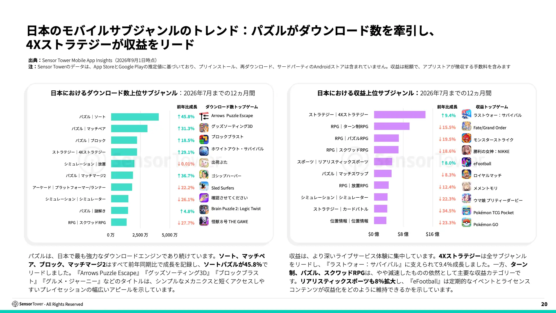 -JP- 2026 Japan Gaming Insights Report(pg20)