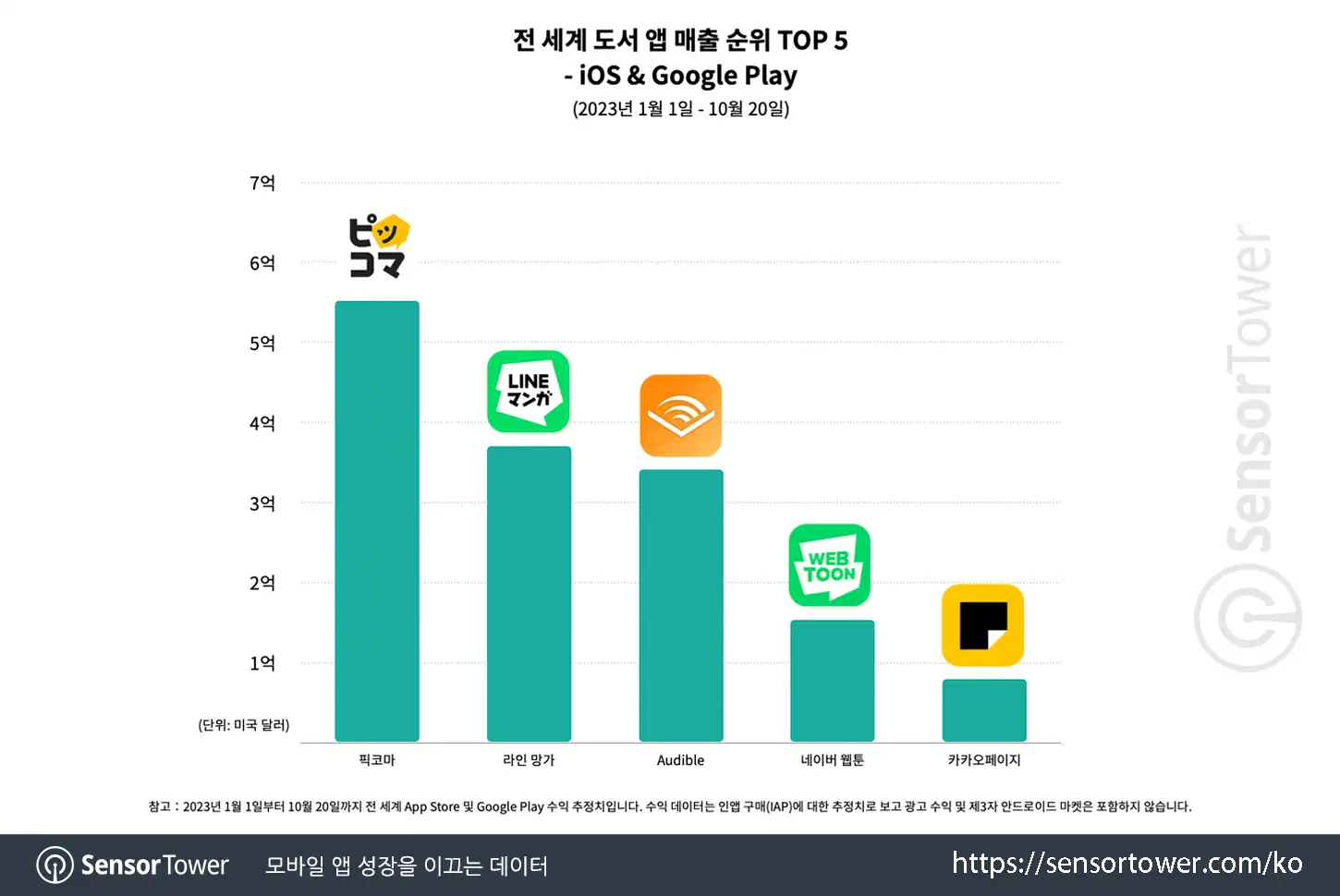 KR book apps_Chart 1