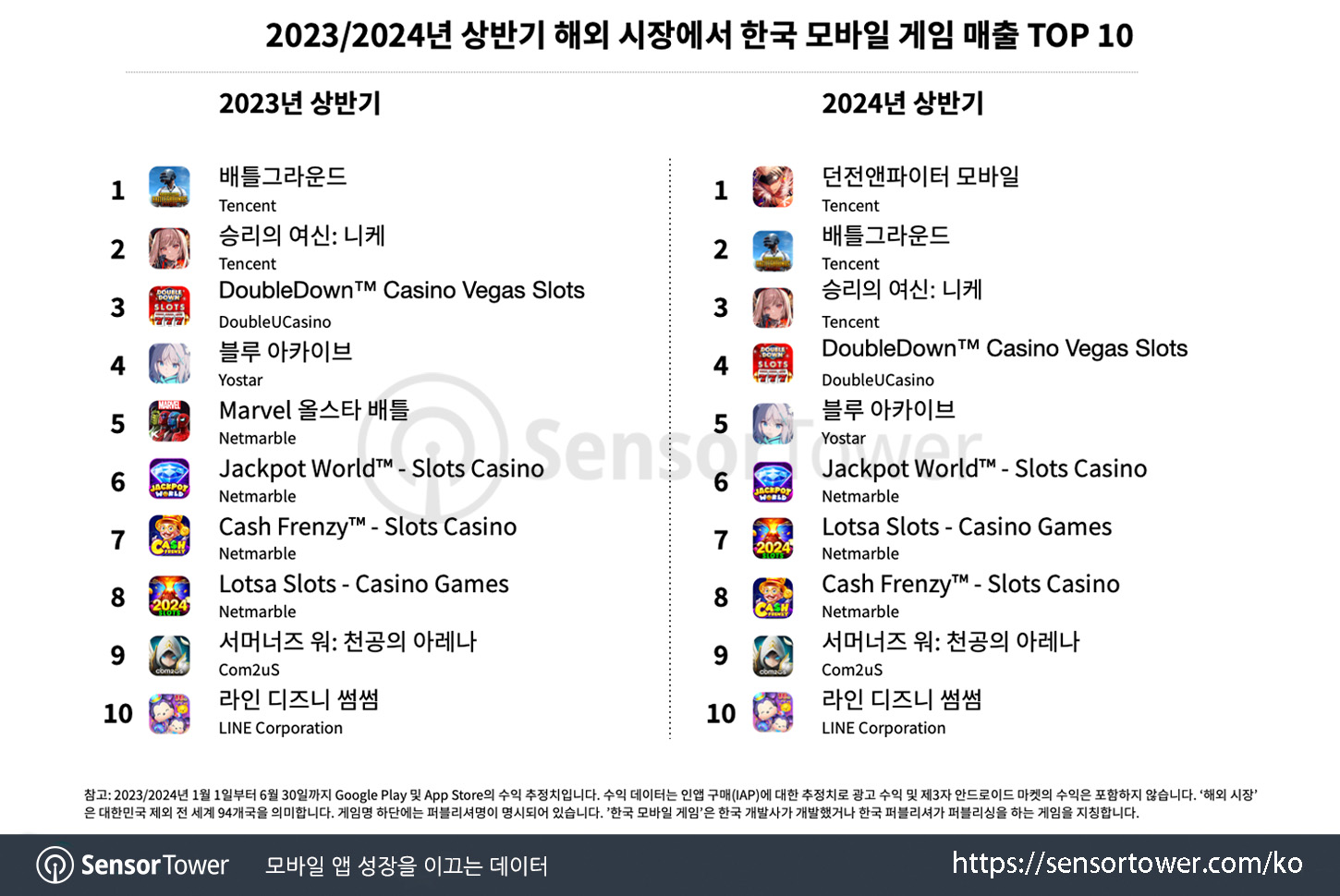 KR Mobile Games Overseas_Chart 2