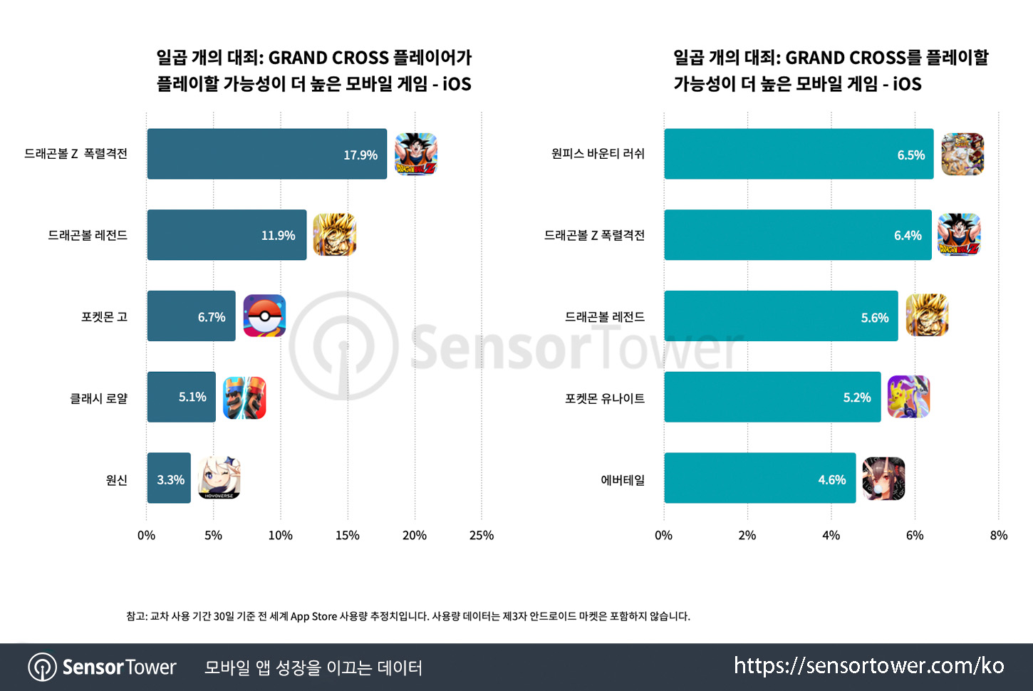 Seven Deadly Sins_Chart 6