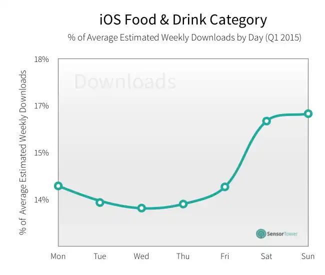 lt="drink revenue