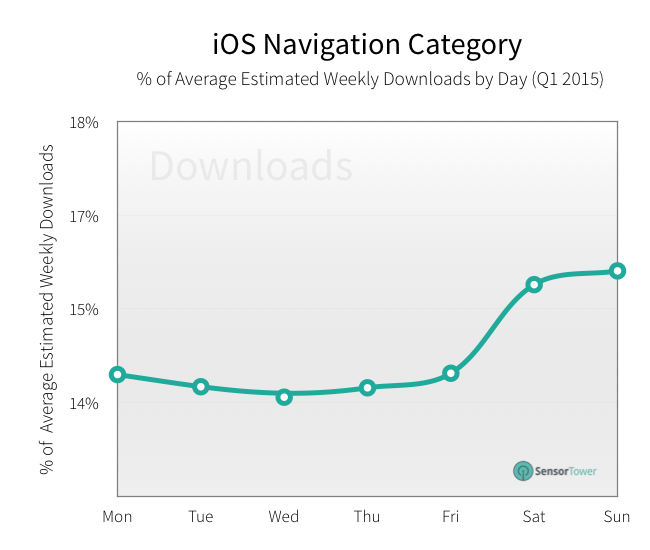 lt="navigation revenue