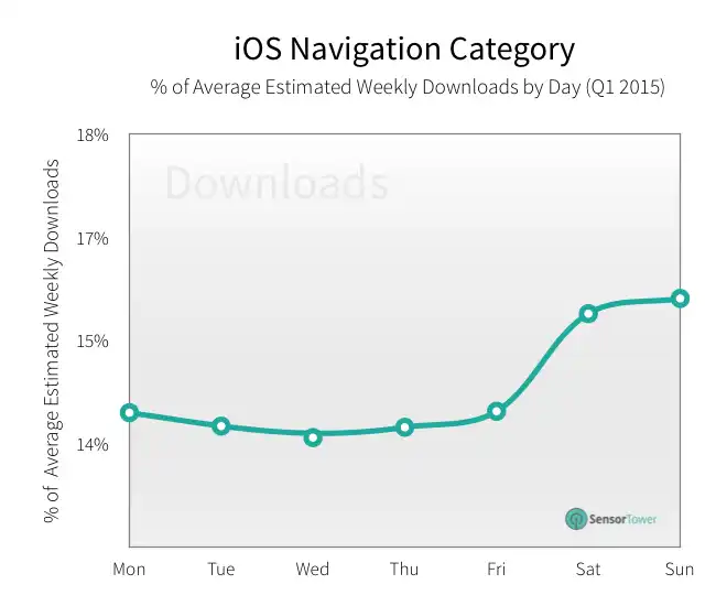 lt="navigation revenue