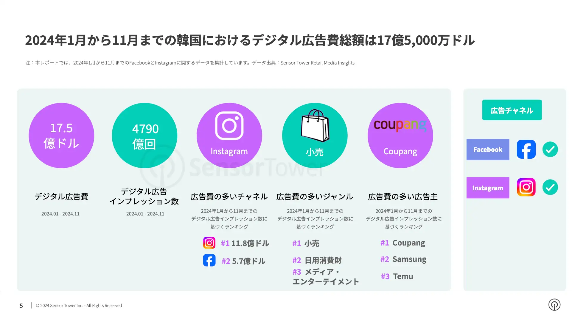 -JP- State of Digital Advertising in Korea 2024 Report(pg5)