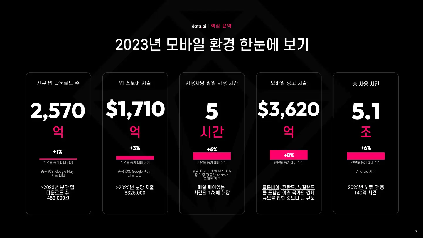 -KR- State of Mobile 2024 (pg3)