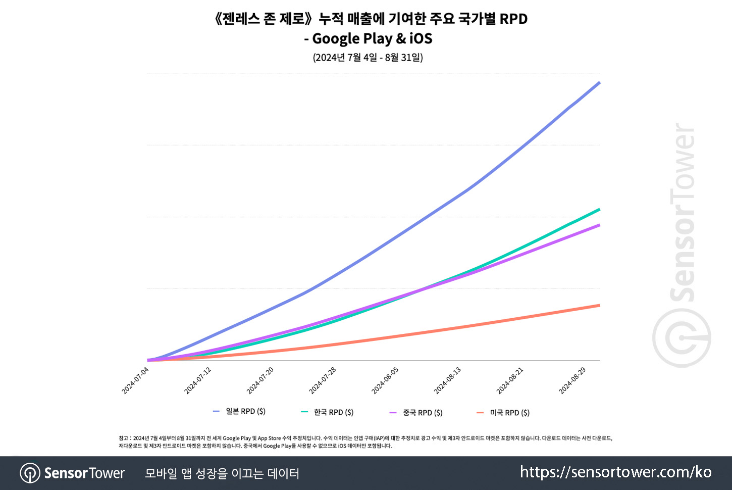 zzz_chart 2