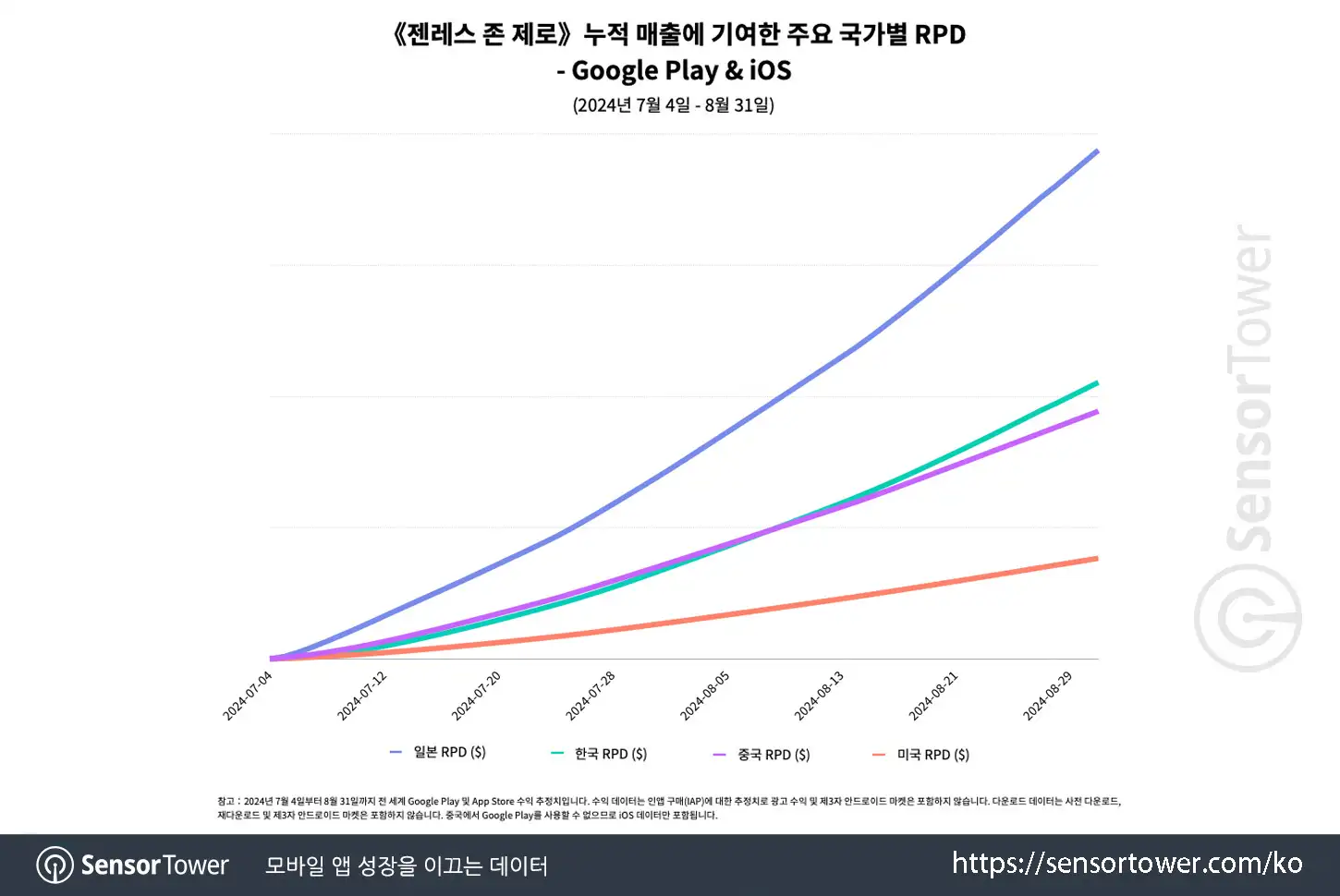 zzz_chart 2
