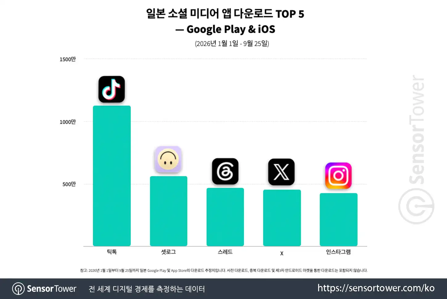 setlog_chart 2