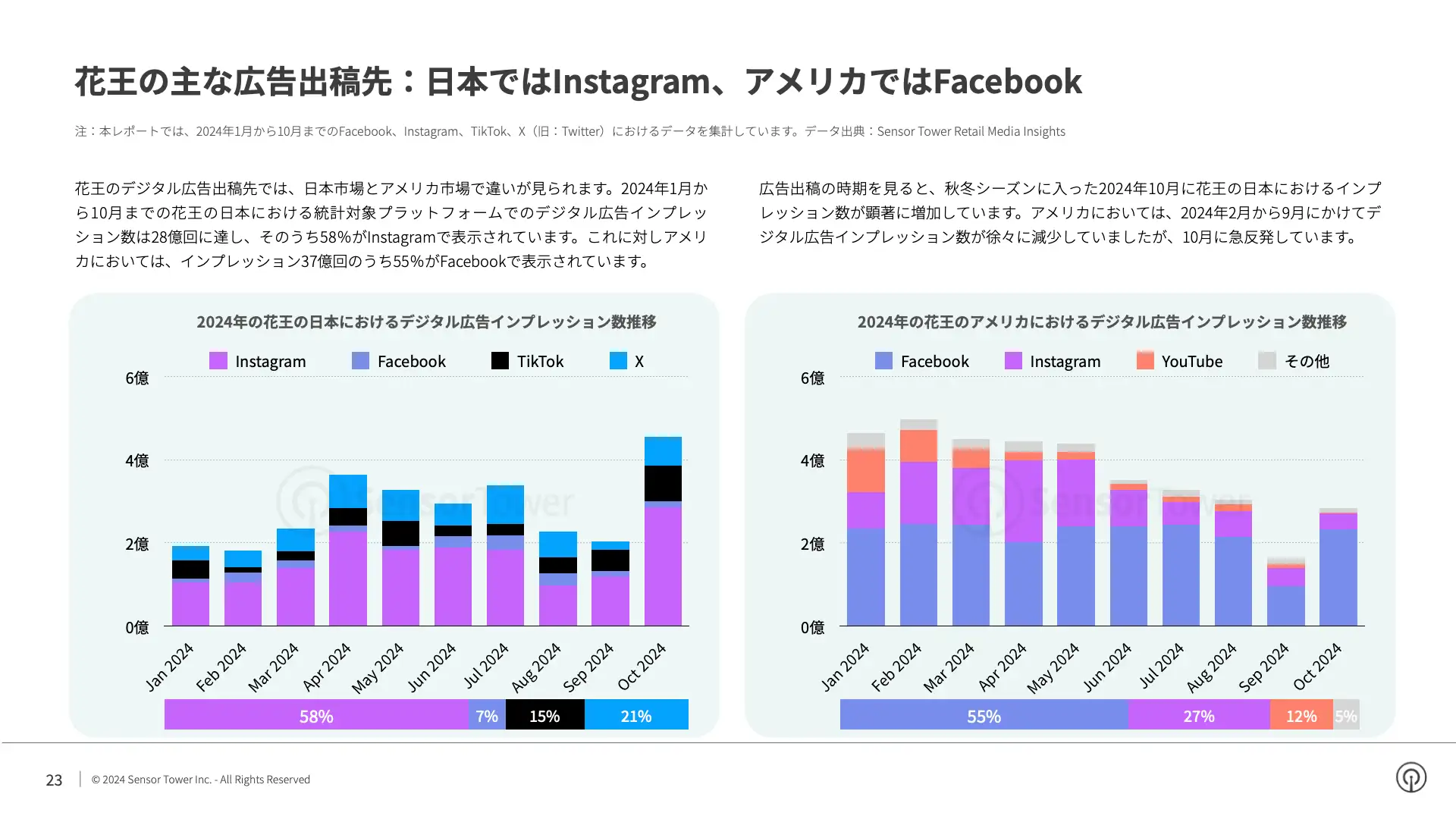 -JP- State of Digital Advertising in Japan 2024 Report(pg23)