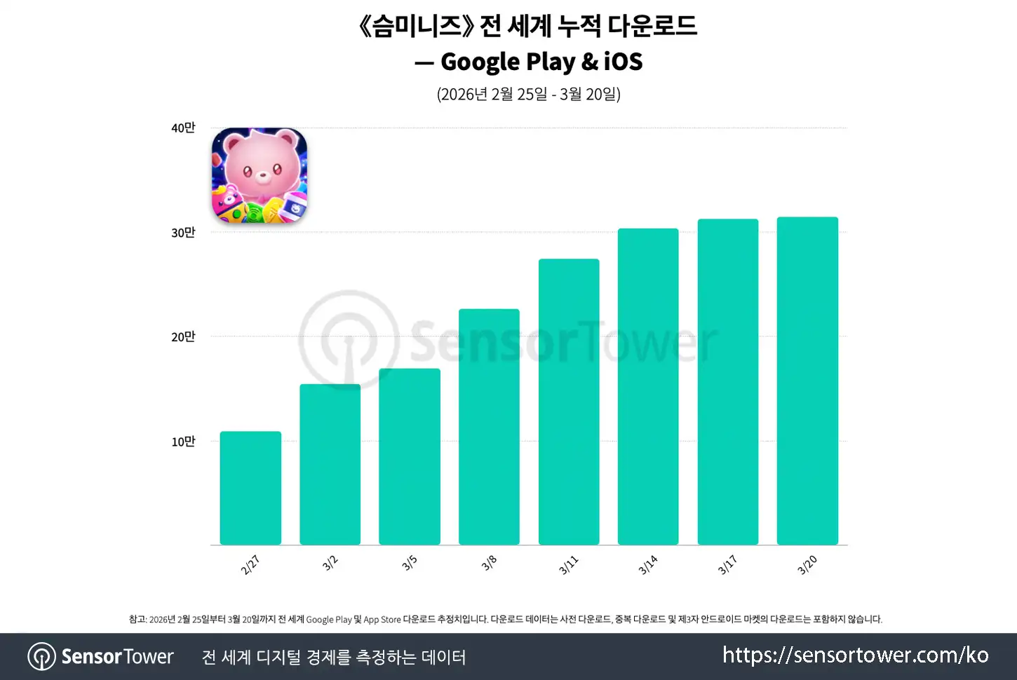 SMiniz_chart 1