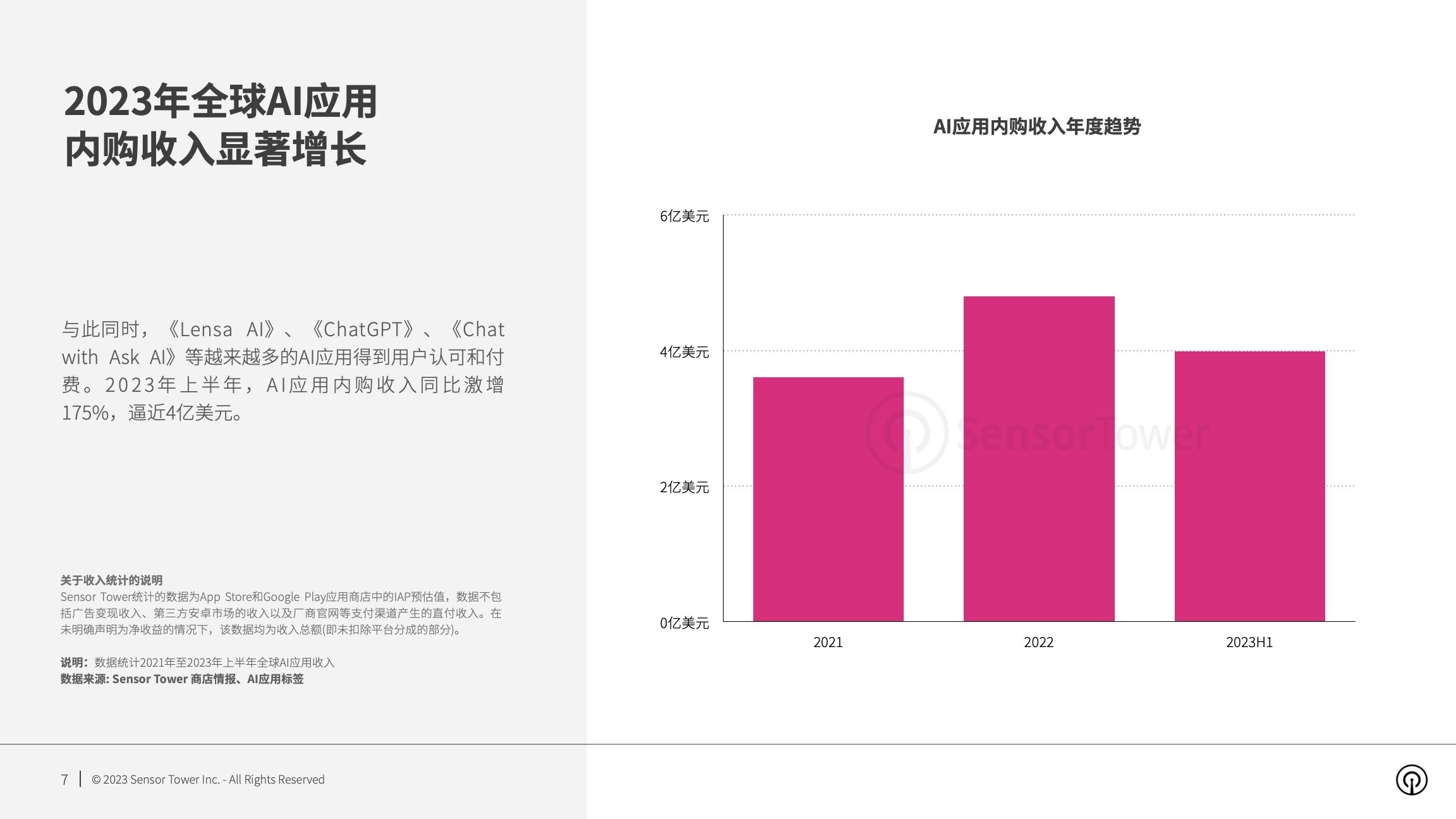 2023年AI应用市场洞察(pg7)