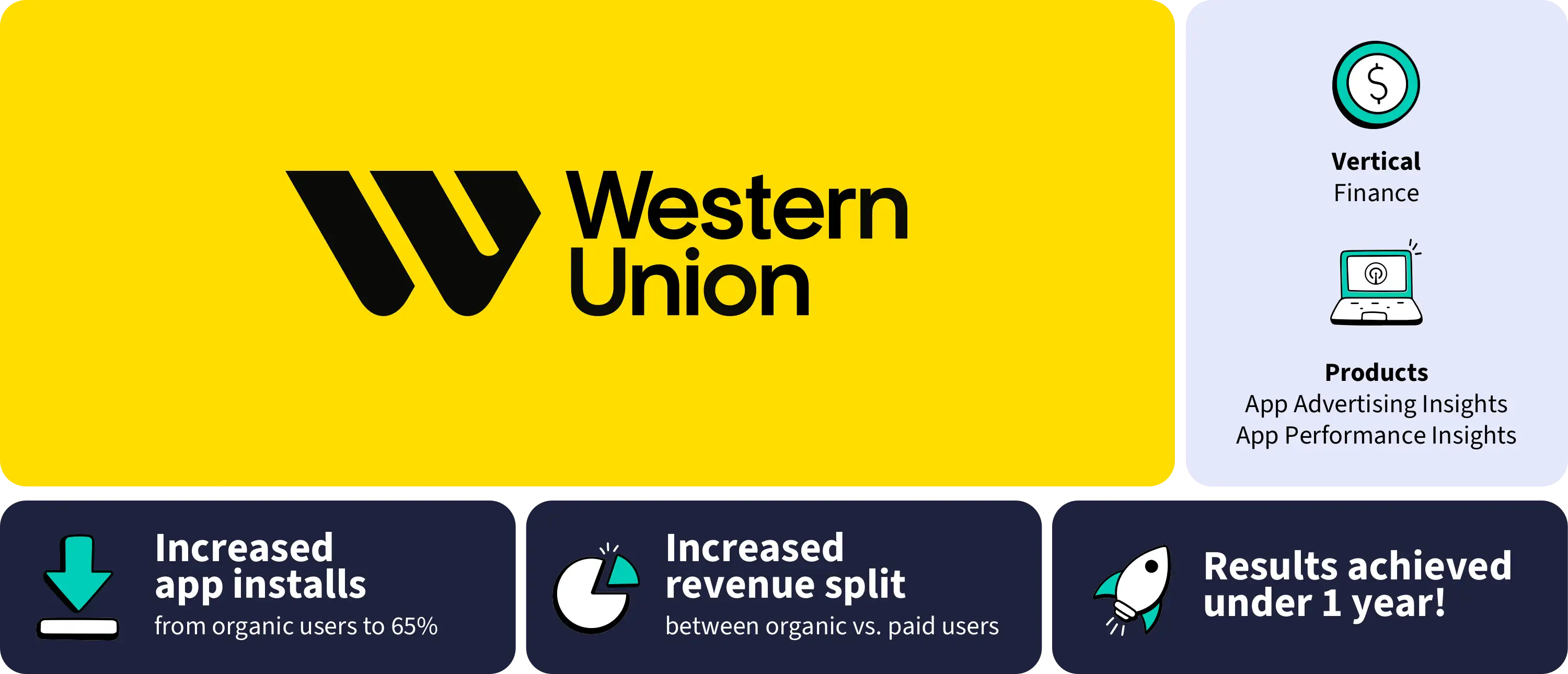 Western Union Case Study Hero