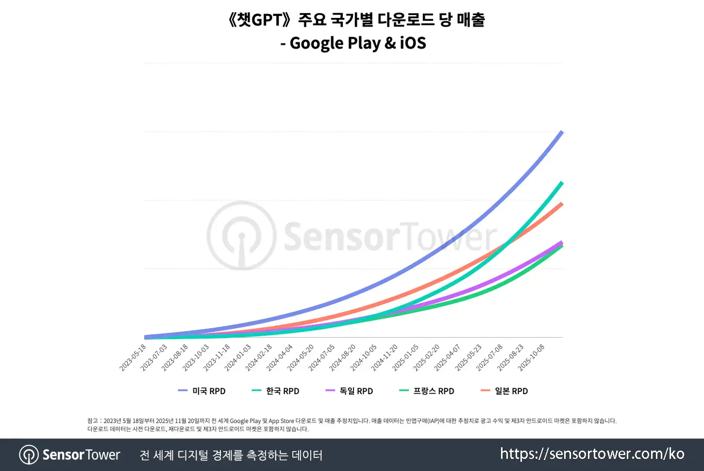 ChatGPT_Chart 1