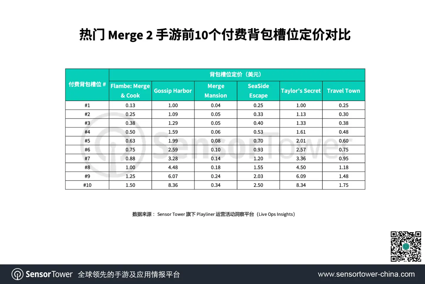 热门merge2手游前10个付费背包