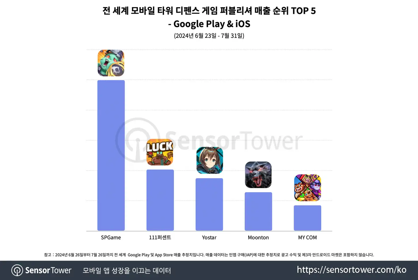 lucky defense_updated chart 4 