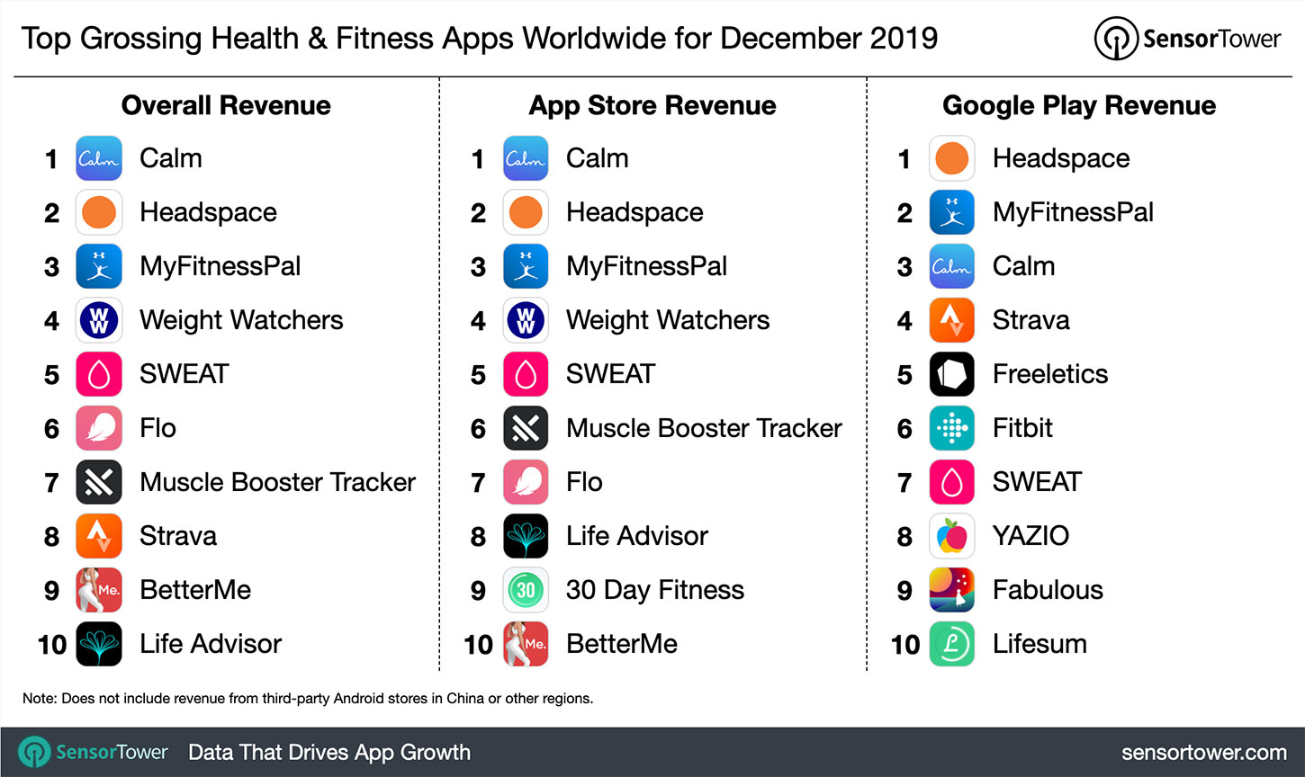 top-grossing-health-fitness-apps-december-2019.jpg