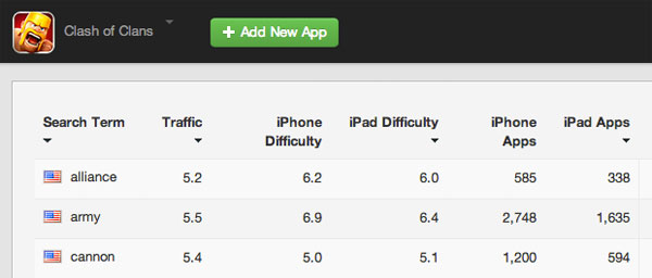 https://s3.amazonaws.com/sensortower-itunes/blog/0108-coc-keywords.jpg