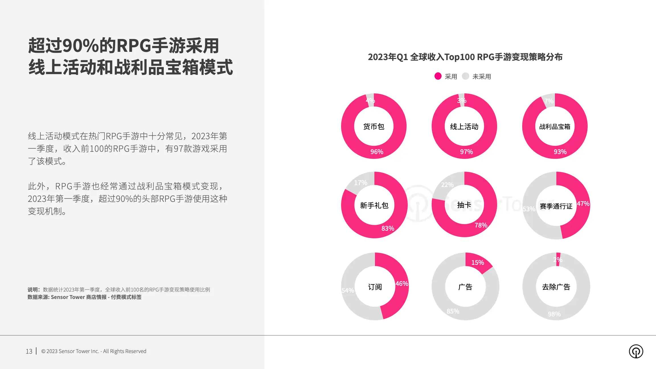 2023年全球手游变现趋势洞察(pg13)