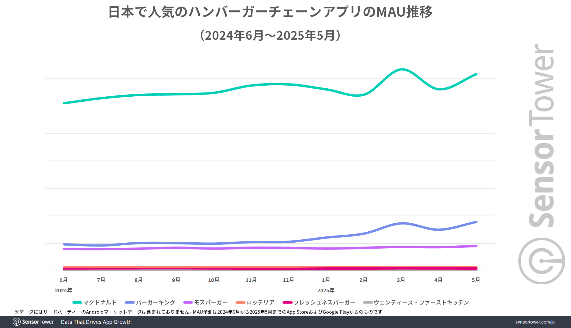MAU-trend-hamburger-chain-app-JP