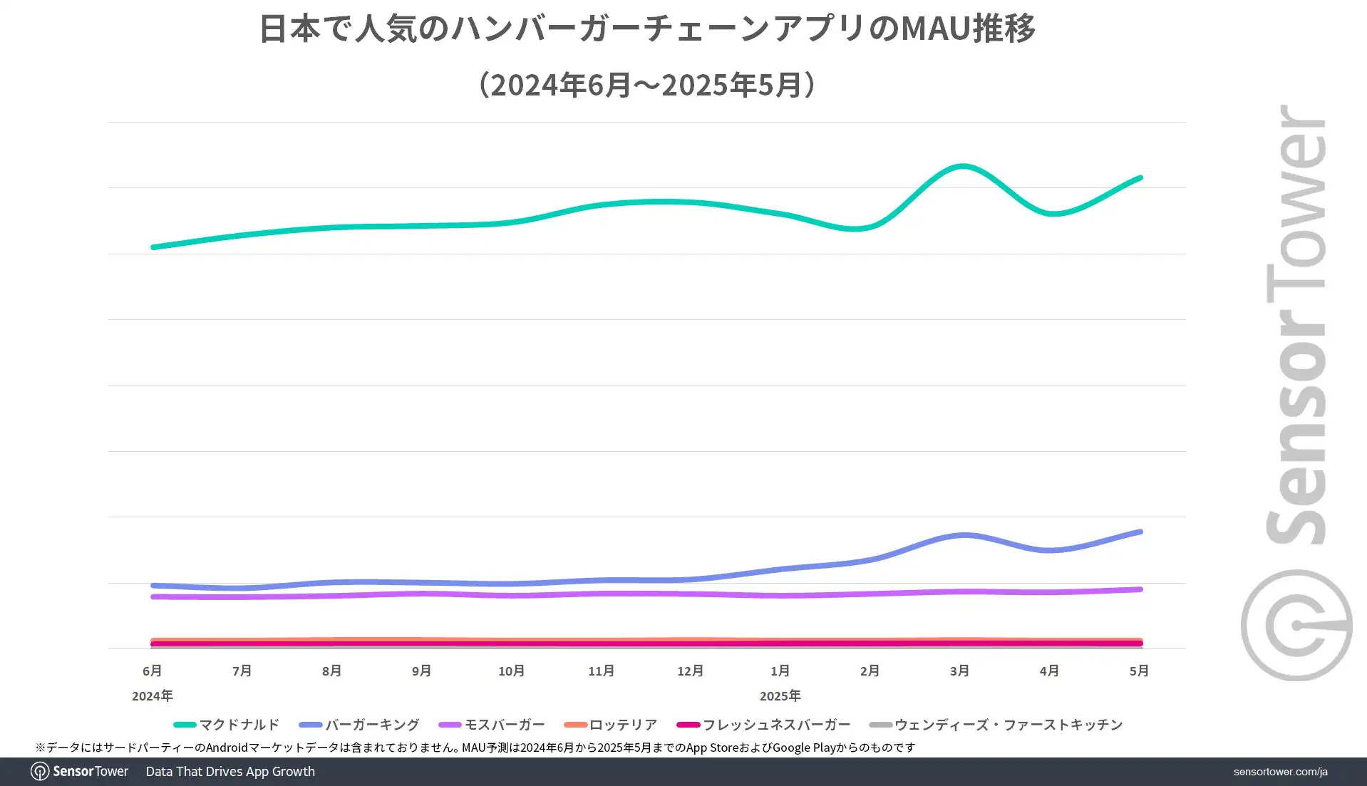 MAU-trend-hamburger-chain-app-JP