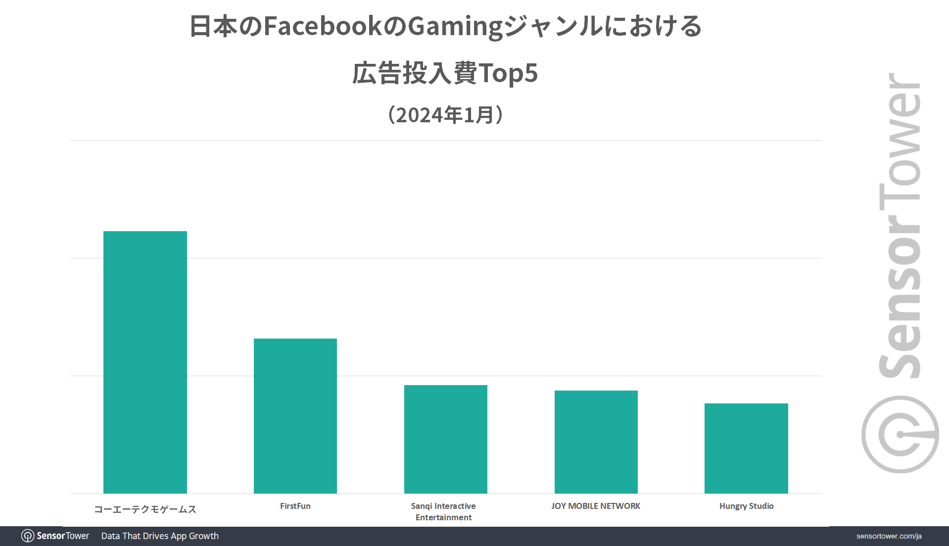 Ad-spend-japan-gaming-Jan2024